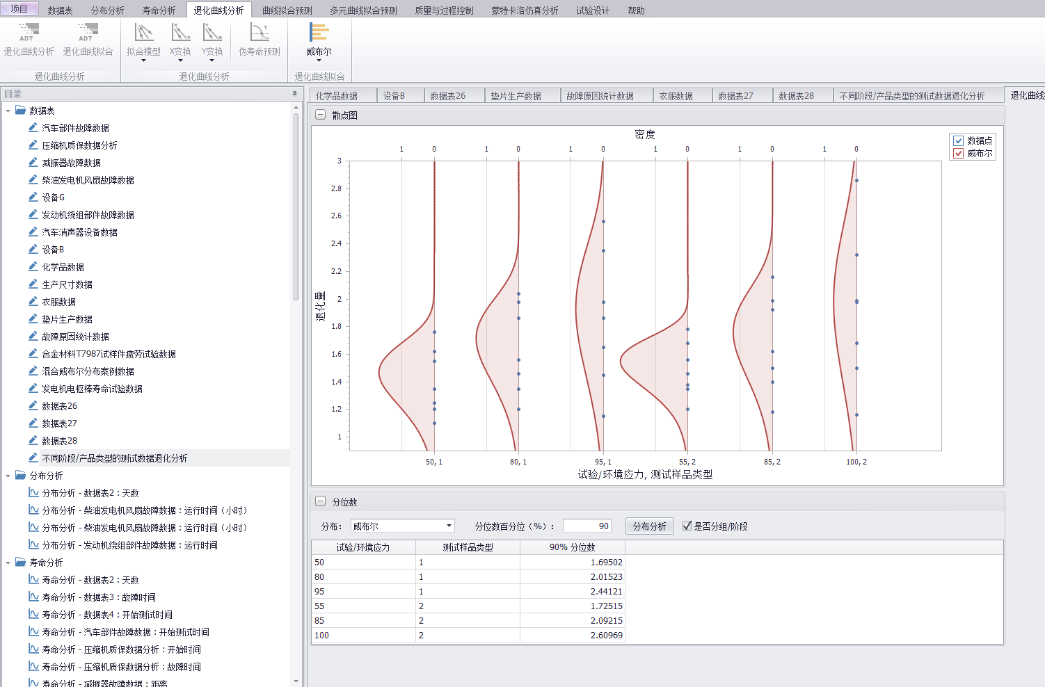 加速退化試驗數(shù)據(jù)分析
