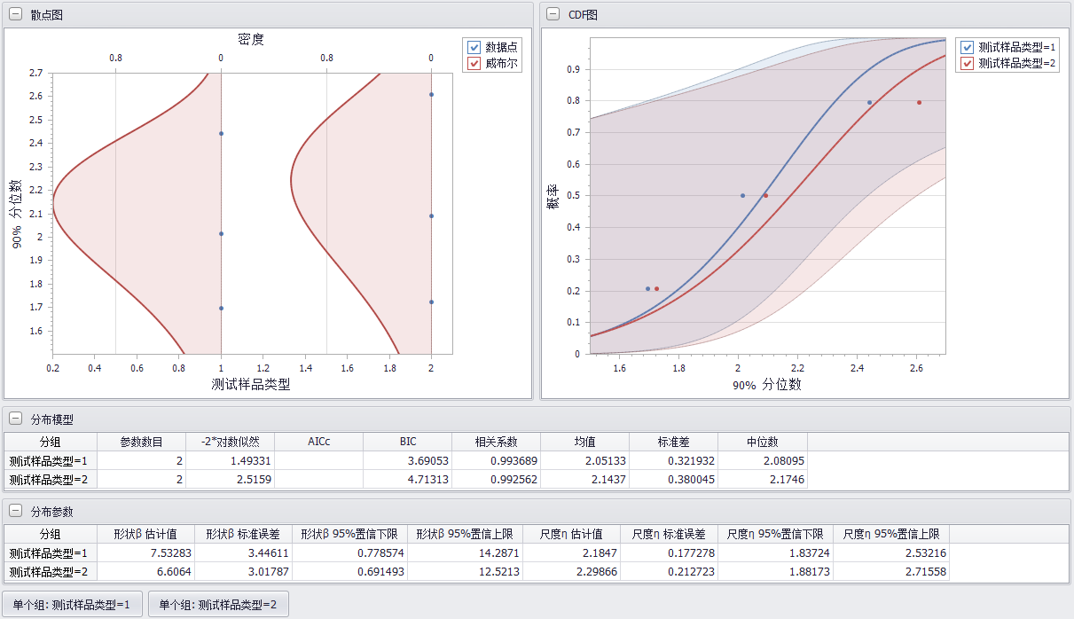 加速退化試驗數(shù)據(jù)分析