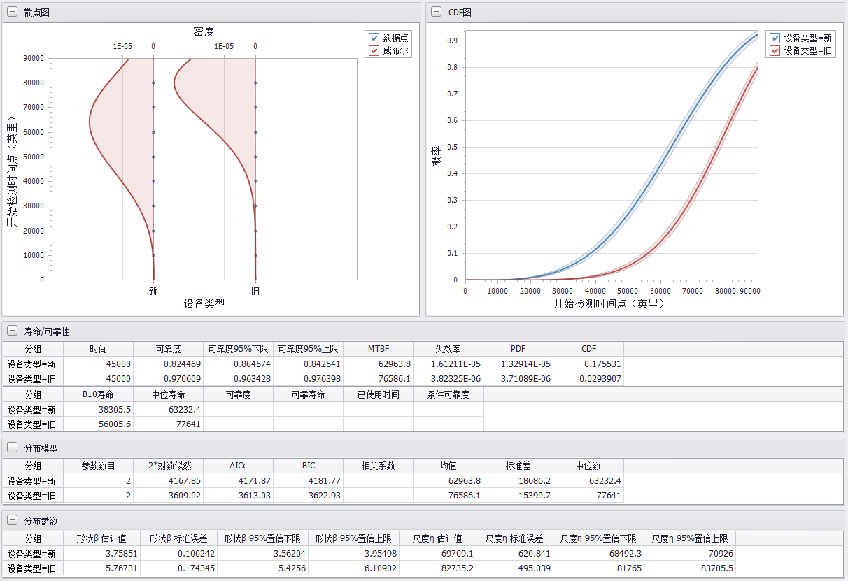 汽車消聲器故障數據分析