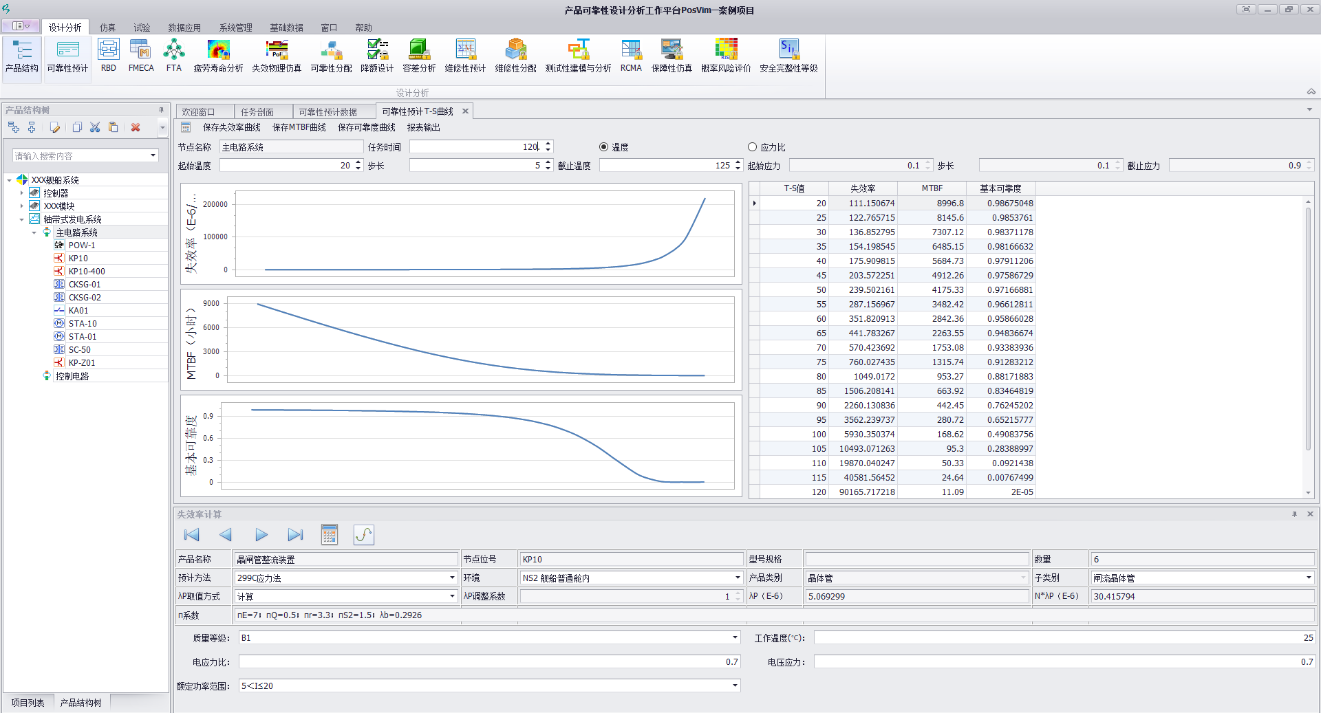 可靠性預(yù)計(jì)、可靠性仿真